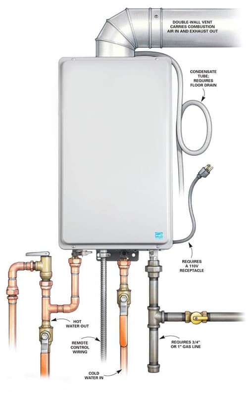 Saving Energy While Heating Water With A Tankless Water Heater